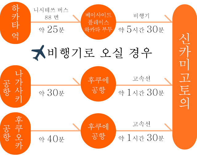 비행기로 오실 경우