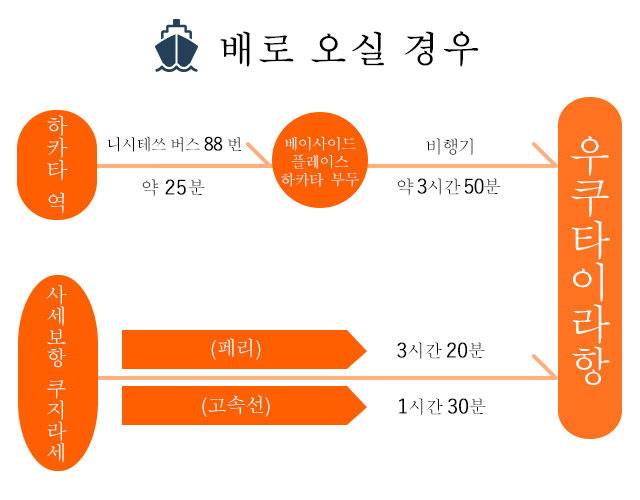 배로 오실 경우